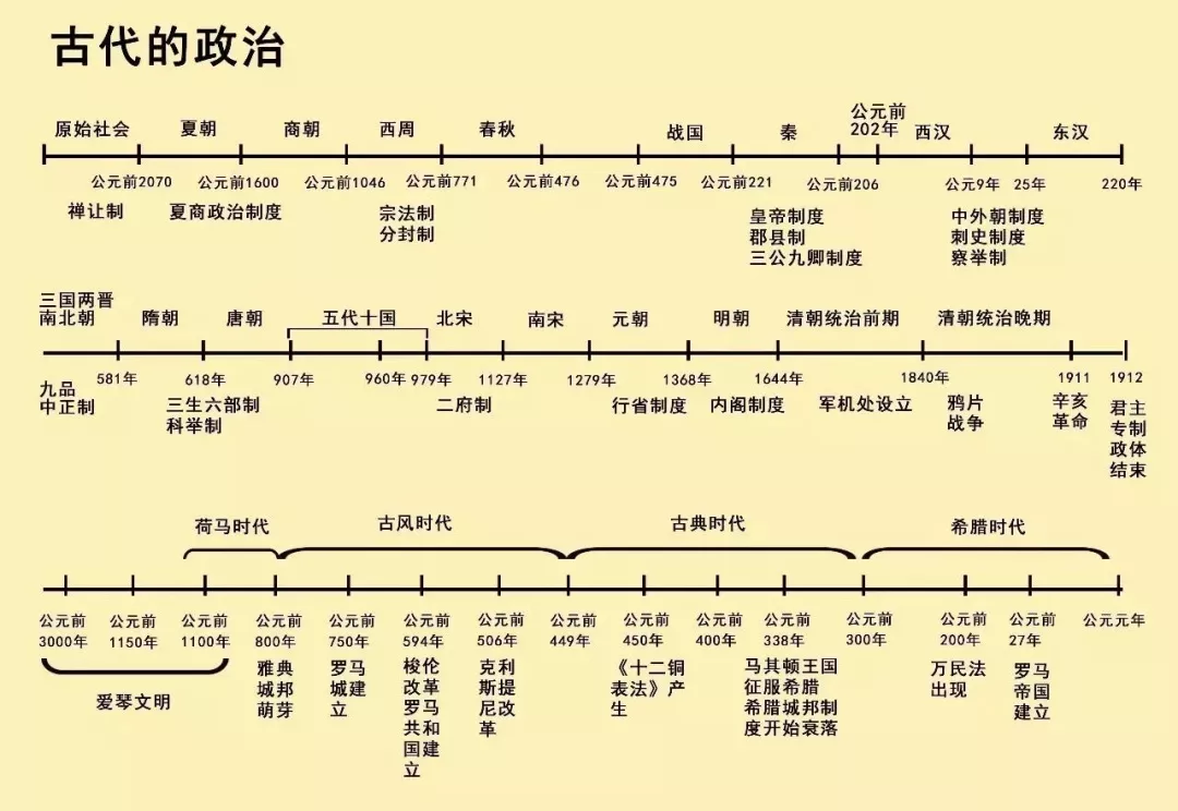 备考无忧！最全历史大事件时间轴来了！建议收藏