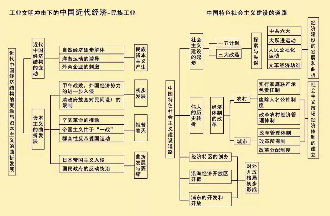 备考无忧！最全历史大事件时间轴来了！建议收藏