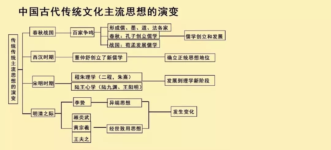 备考无忧！最全历史大事件时间轴来了！建议收藏