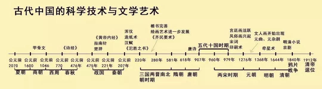 备考无忧！最全历史大事件时间轴来了！建议收藏