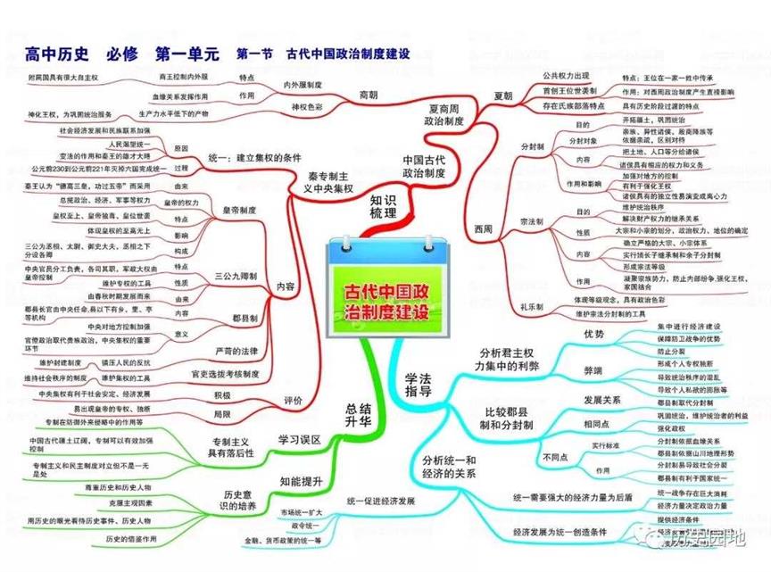 高中历史高频考点吃透全套思维导图56张