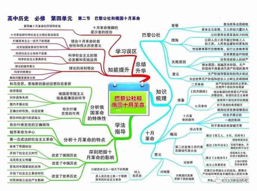 高中历史高频考点吃透全套思维导图56张