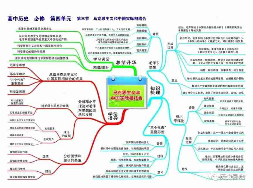 高中历史高频考点吃透全套思维导图56张