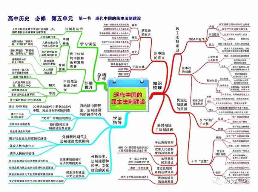 高中历史高频考点吃透全套思维导图56张