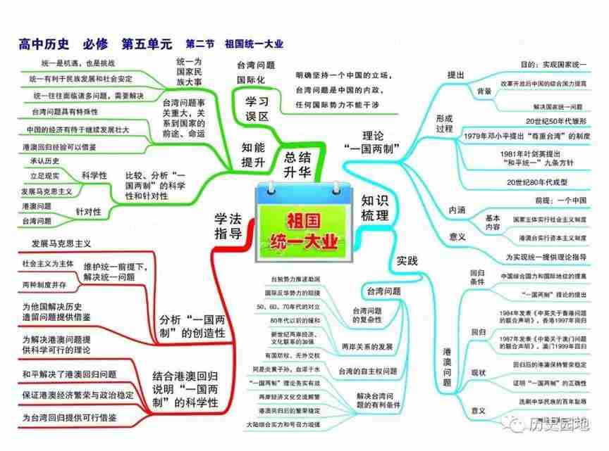 高中历史高频考点吃透全套思维导图56张