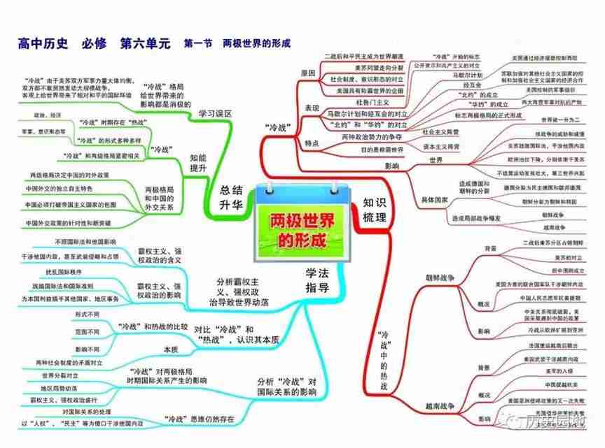 高中历史高频考点吃透全套思维导图56张