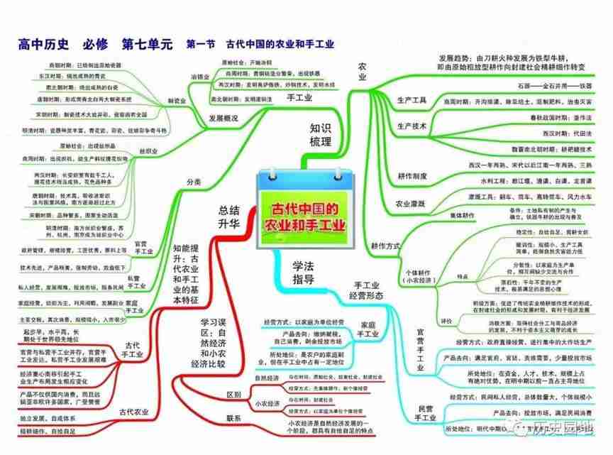 高中历史高频考点吃透全套思维导图56张