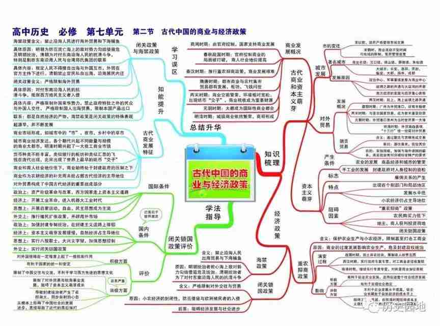 高中历史高频考点吃透全套思维导图56张