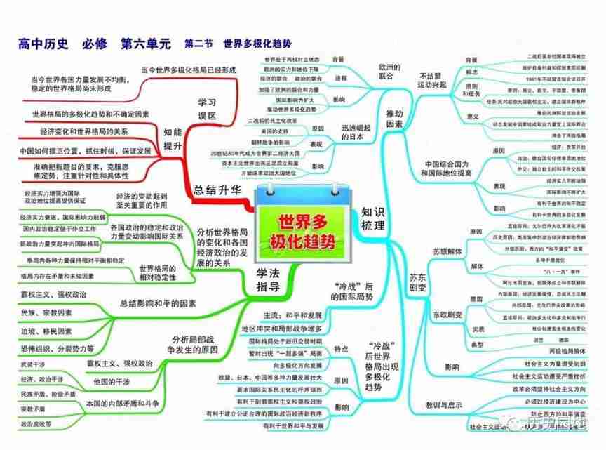 高中历史高频考点吃透全套思维导图56张