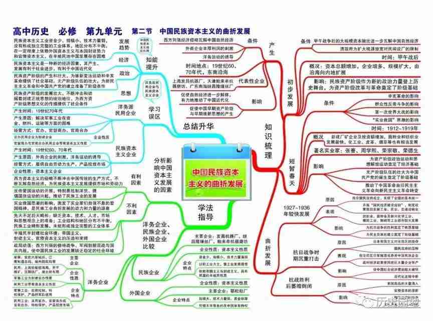 高中历史高频考点吃透全套思维导图56张