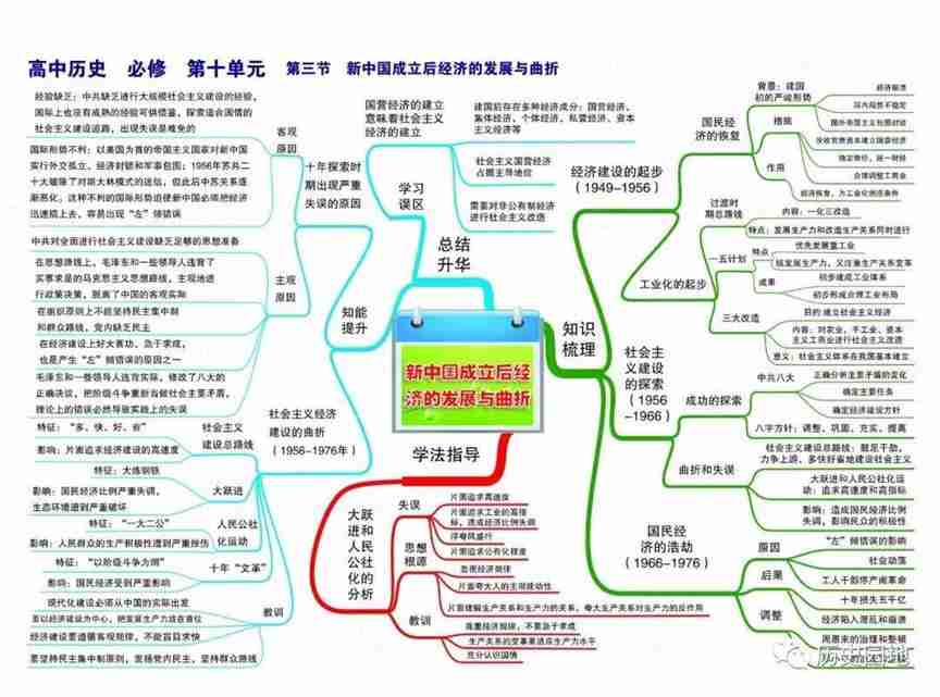 高中历史高频考点吃透全套思维导图56张