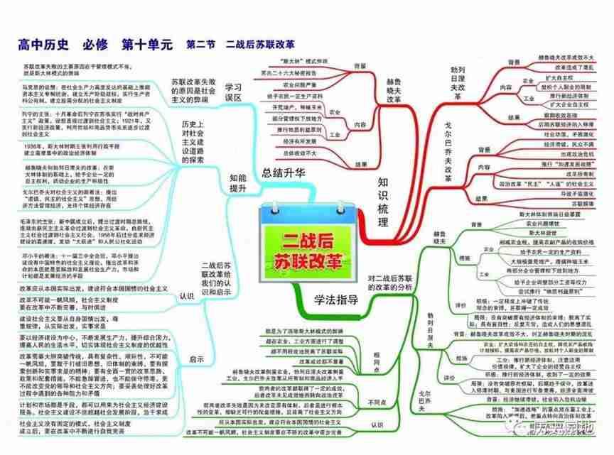 高中历史高频考点吃透全套思维导图56张