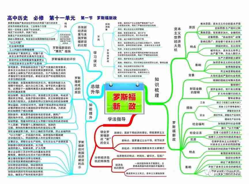 高中历史高频考点吃透全套思维导图56张