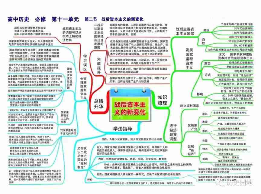 高中历史高频考点吃透全套思维导图56张