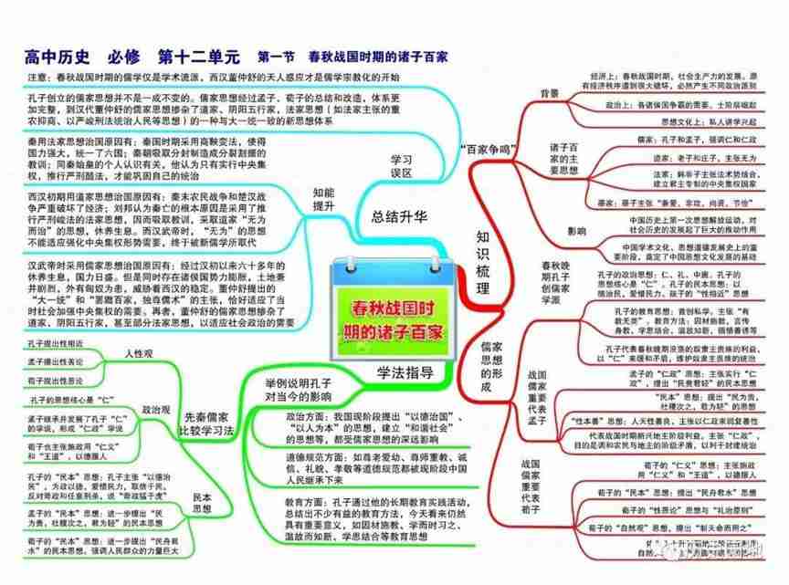 高中历史高频考点吃透全套思维导图56张