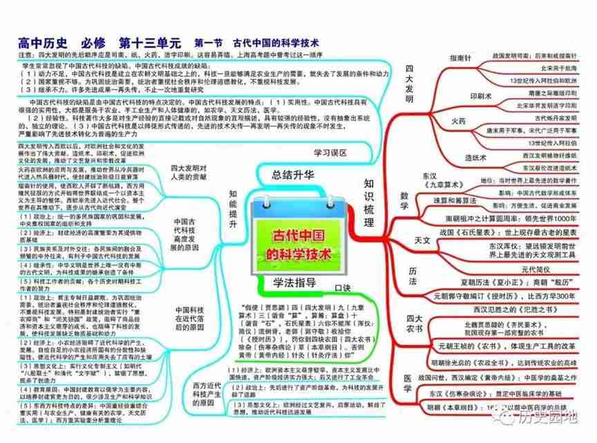 高中历史高频考点吃透全套思维导图56张