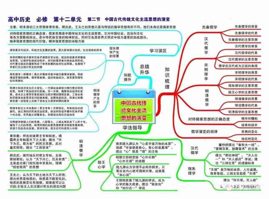 高中历史高频考点吃透全套思维导图56张