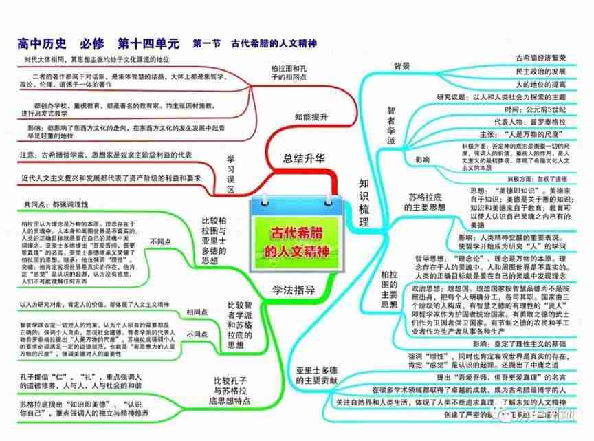 高中历史高频考点吃透全套思维导图56张