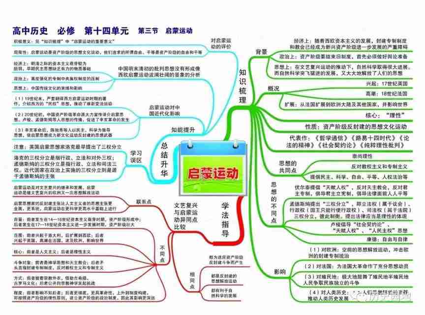 高中历史高频考点吃透全套思维导图56张