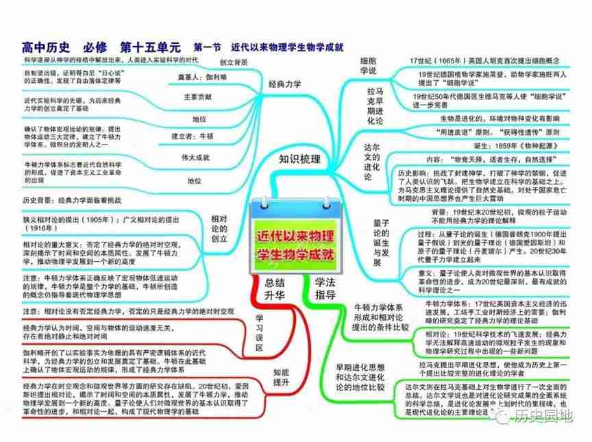 高中历史高频考点吃透全套思维导图56张