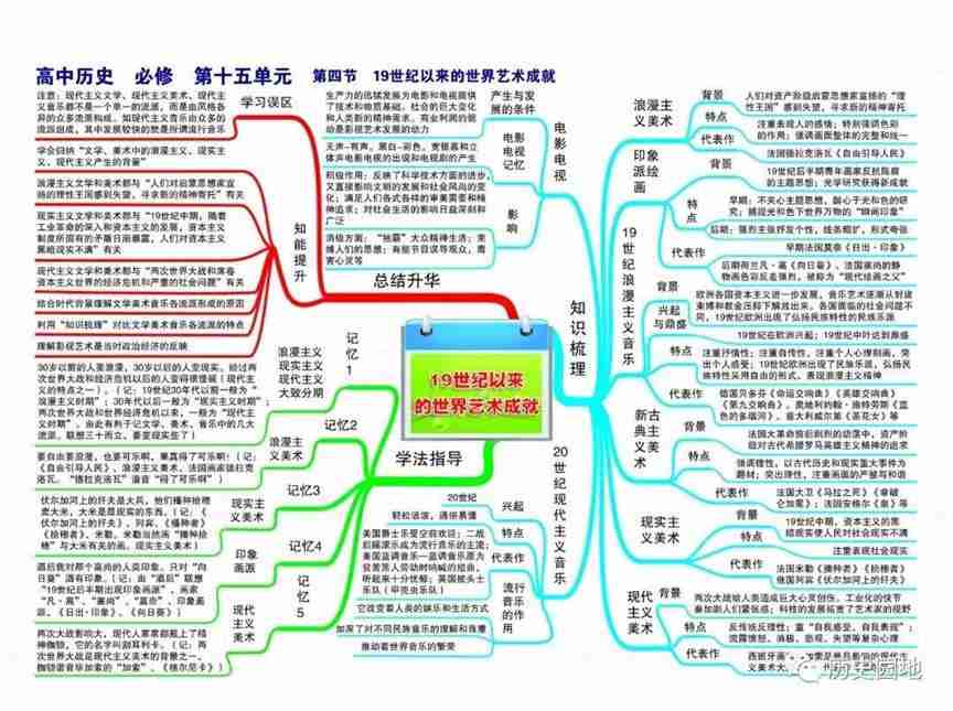 高中历史高频考点吃透全套思维导图56张