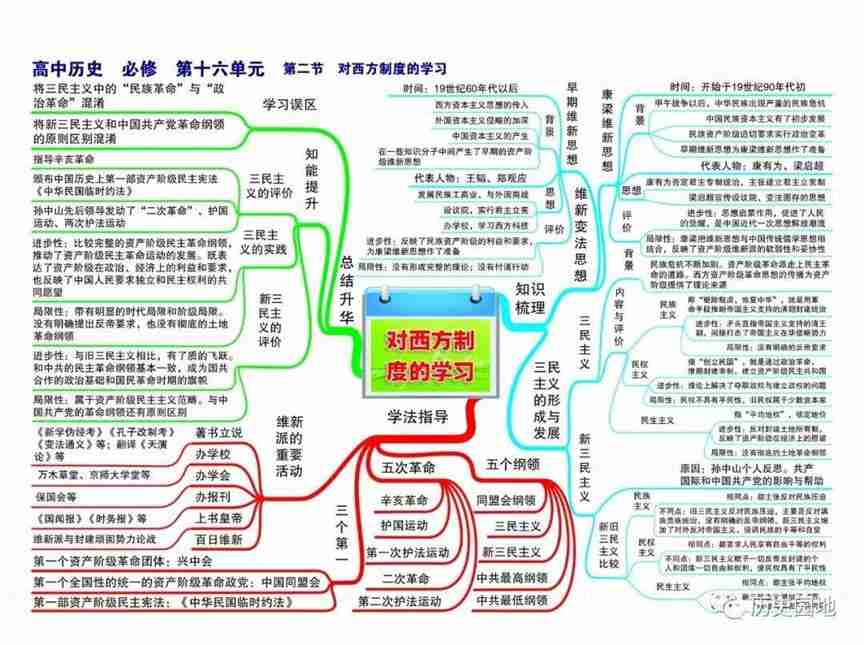 高中历史高频考点吃透全套思维导图56张