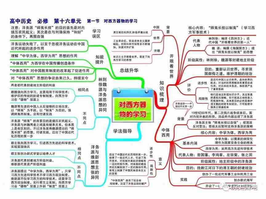 高中历史高频考点吃透全套思维导图56张