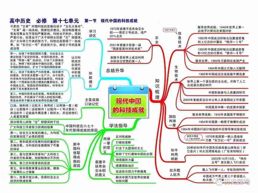 高中历史高频考点吃透全套思维导图56张