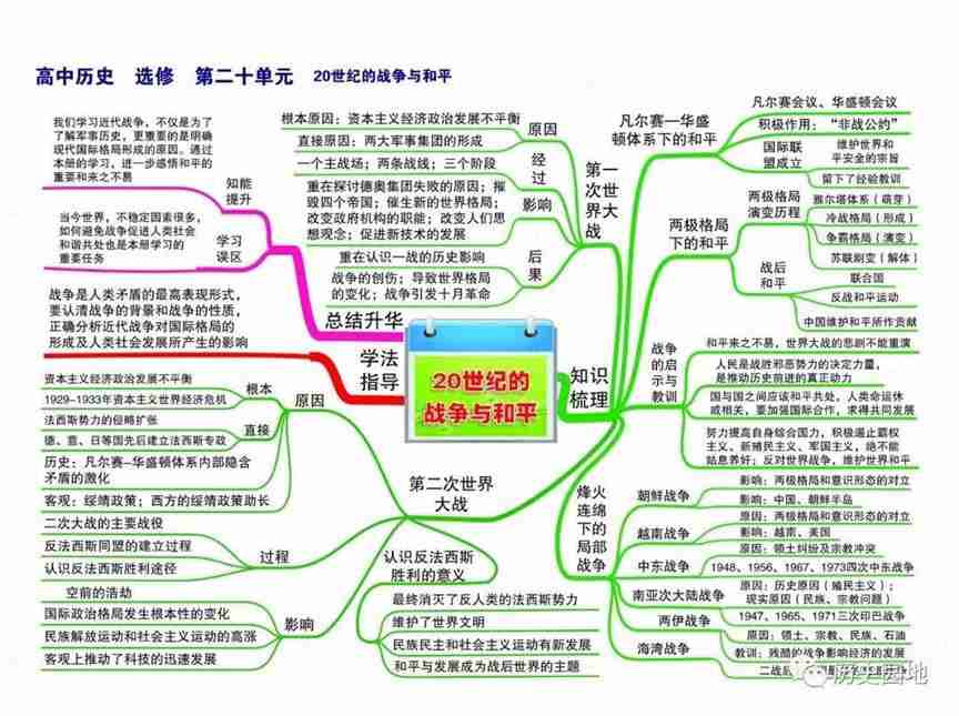 高中历史高频考点吃透全套思维导图56张