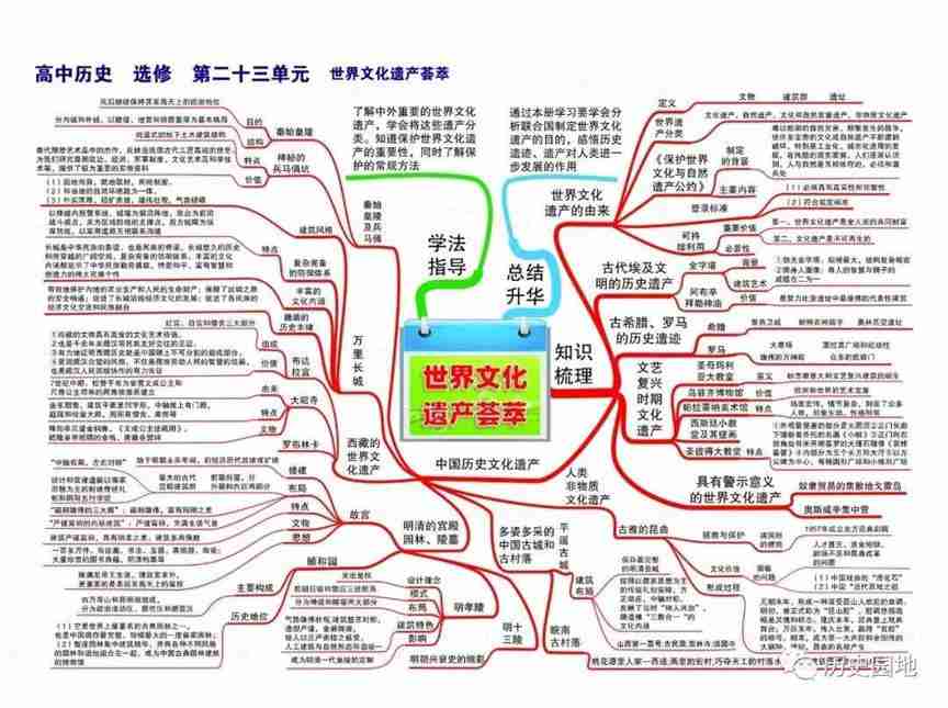 高中历史高频考点吃透全套思维导图56张