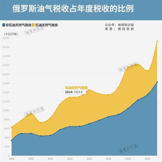 【详细分析】俄罗斯的铁饭碗还能吃多久？｜地球知识局