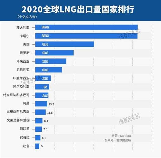 【详细分析】俄罗斯的铁饭碗还能吃多久？｜地球知识局