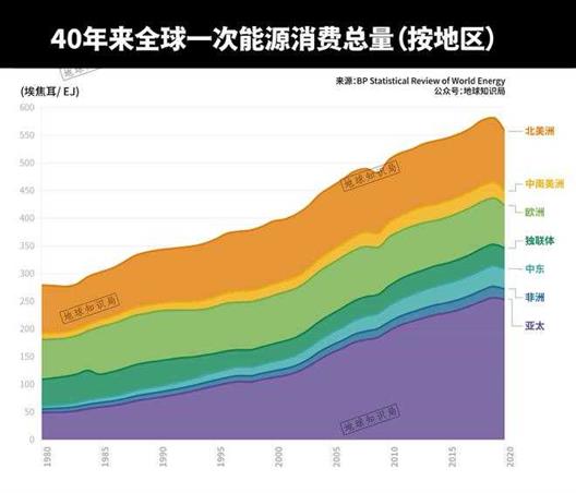 【详细分析】俄罗斯的铁饭碗还能吃多久？｜地球知识局