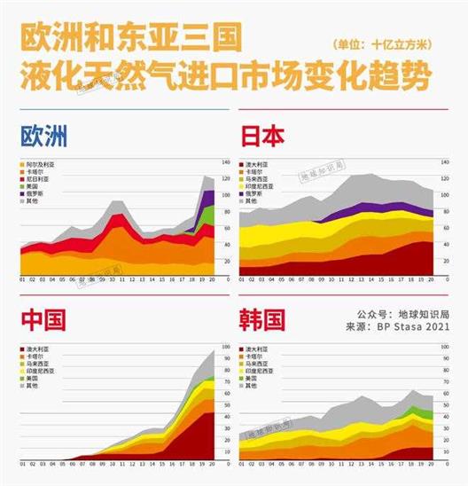 【详细分析】俄罗斯的铁饭碗还能吃多久？｜地球知识局