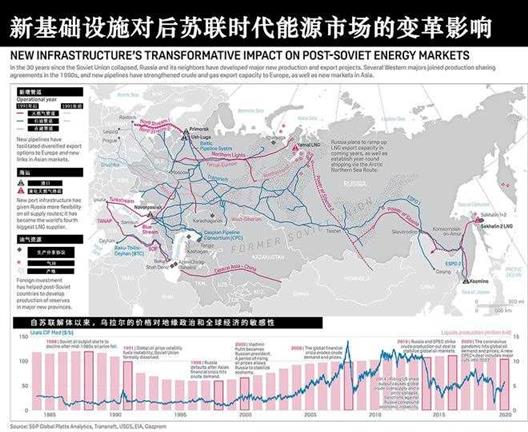 【详细分析】俄罗斯的铁饭碗还能吃多久？｜地球知识局