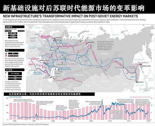 【详细分析】俄罗斯的铁饭碗还能吃多久？｜地球知识局