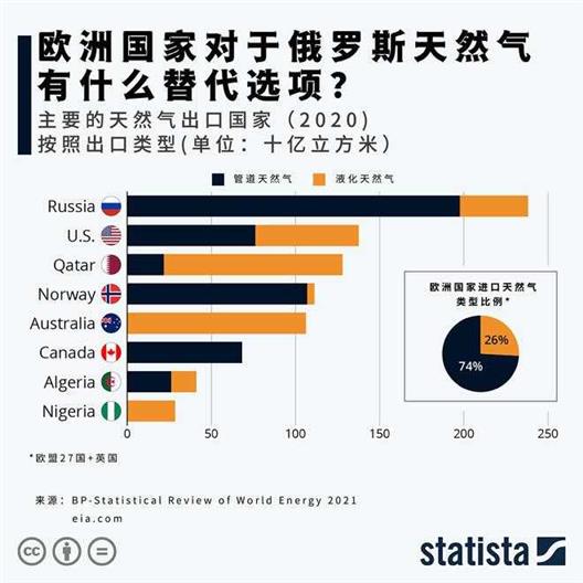 【详细分析】俄罗斯的铁饭碗还能吃多久？｜地球知识局