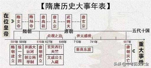 七年级下历史第一单元知识点总结（七下历史书每单元重要知识点归纳）