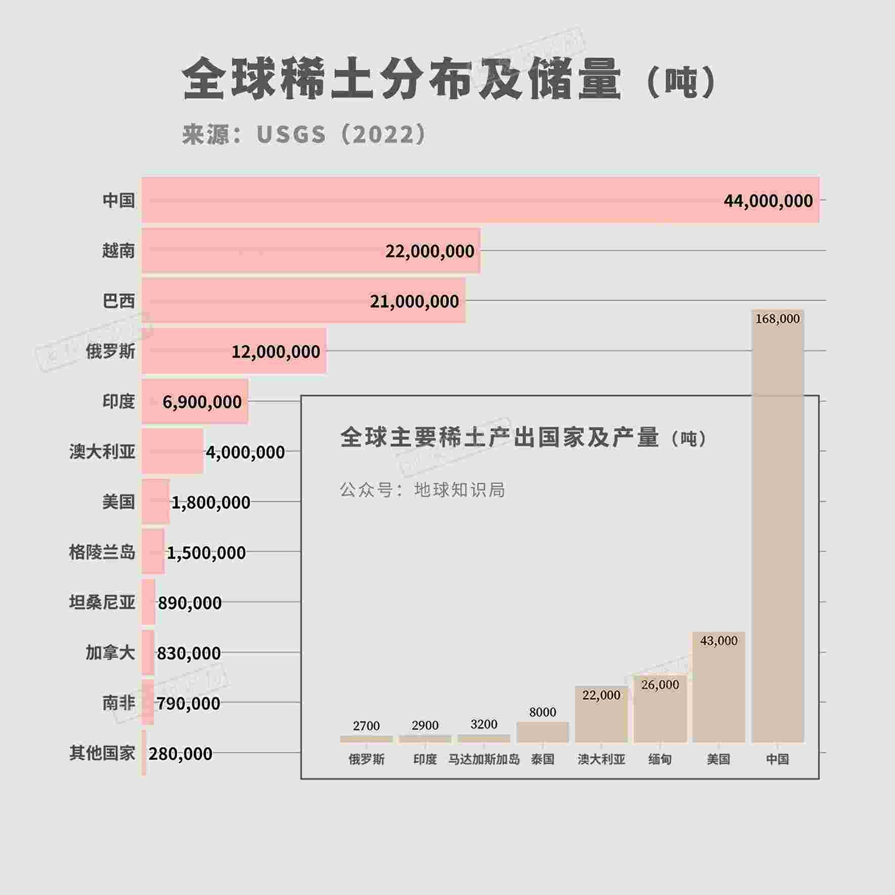 稀土，需要警惕了｜地球知识局