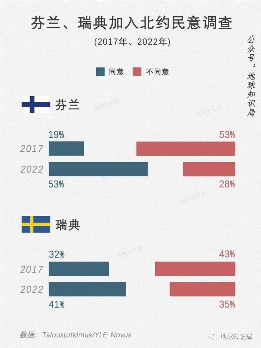 芬兰，等不及了！｜地球知识局