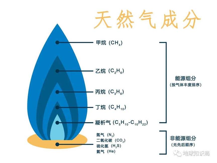 东亚国家买天然气，凭什么这么贵？｜地球知识局