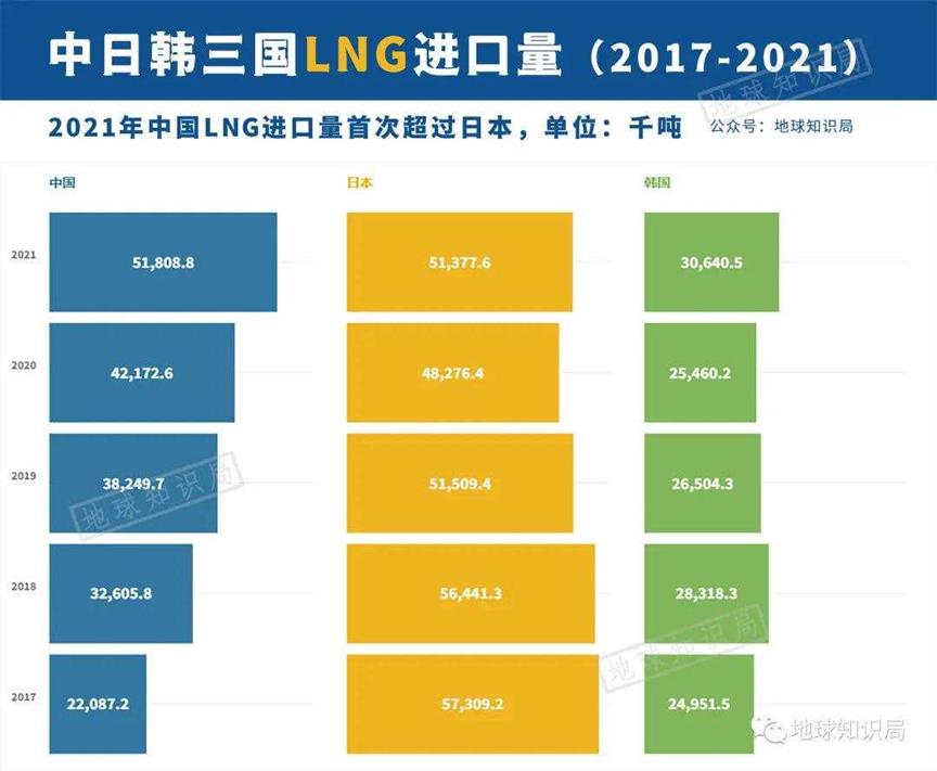 东亚国家买天然气，凭什么这么贵？｜地球知识局