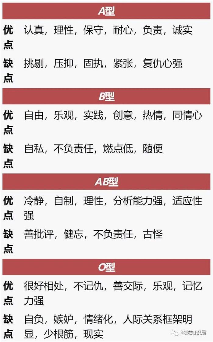 你的血型与性格、智商、社会地位，真的有关系么？｜地球知识局