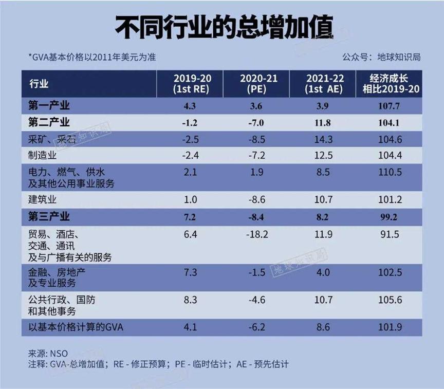 印度开始恢复元气了，不可不防！｜地球知识局