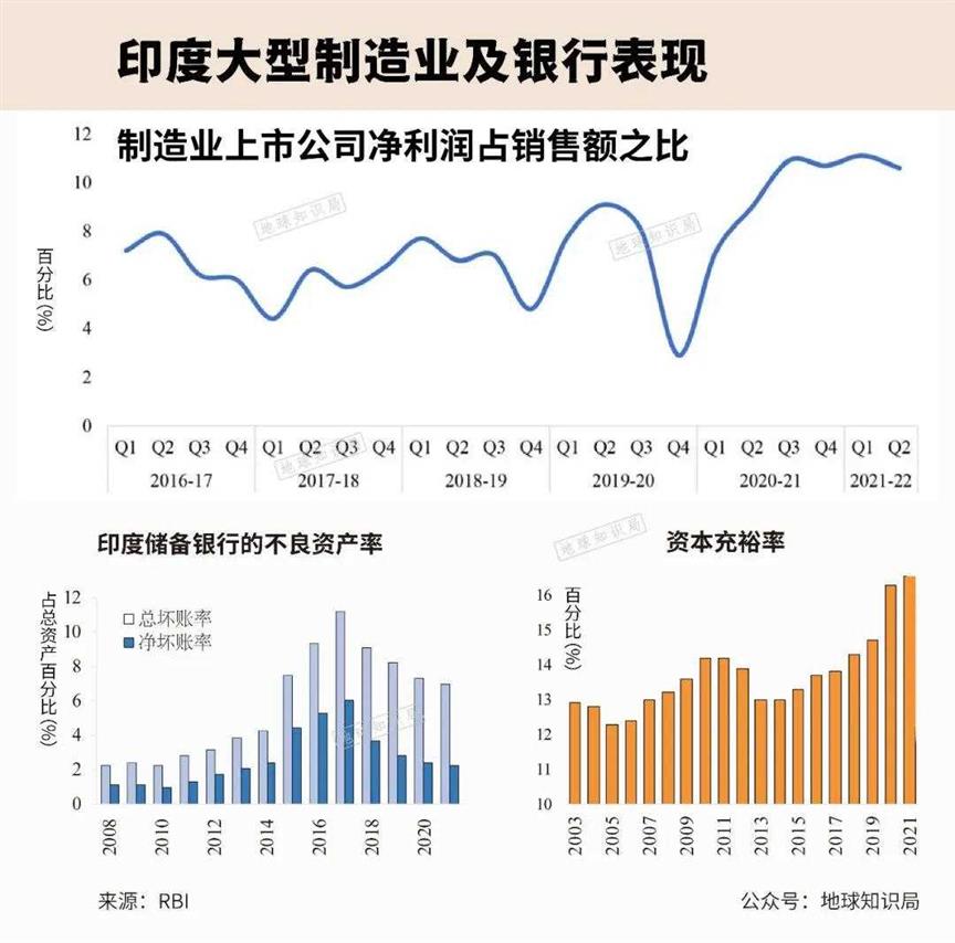 印度开始恢复元气了，不可不防！｜地球知识局