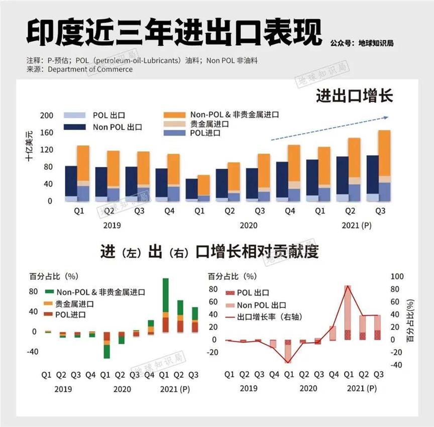 印度开始恢复元气了，不可不防！｜地球知识局