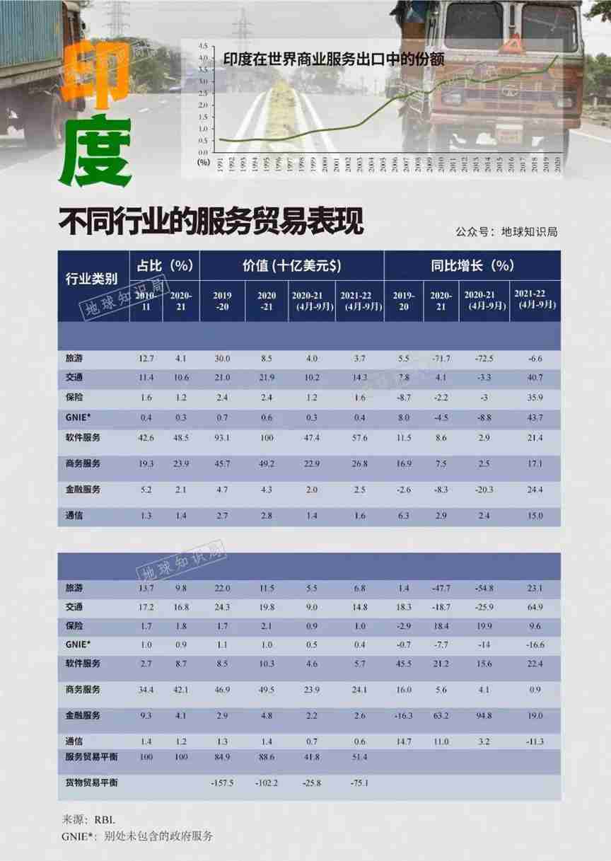 印度开始恢复元气了，不可不防！｜地球知识局