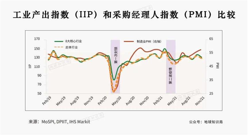 印度开始恢复元气了，不可不防！｜地球知识局