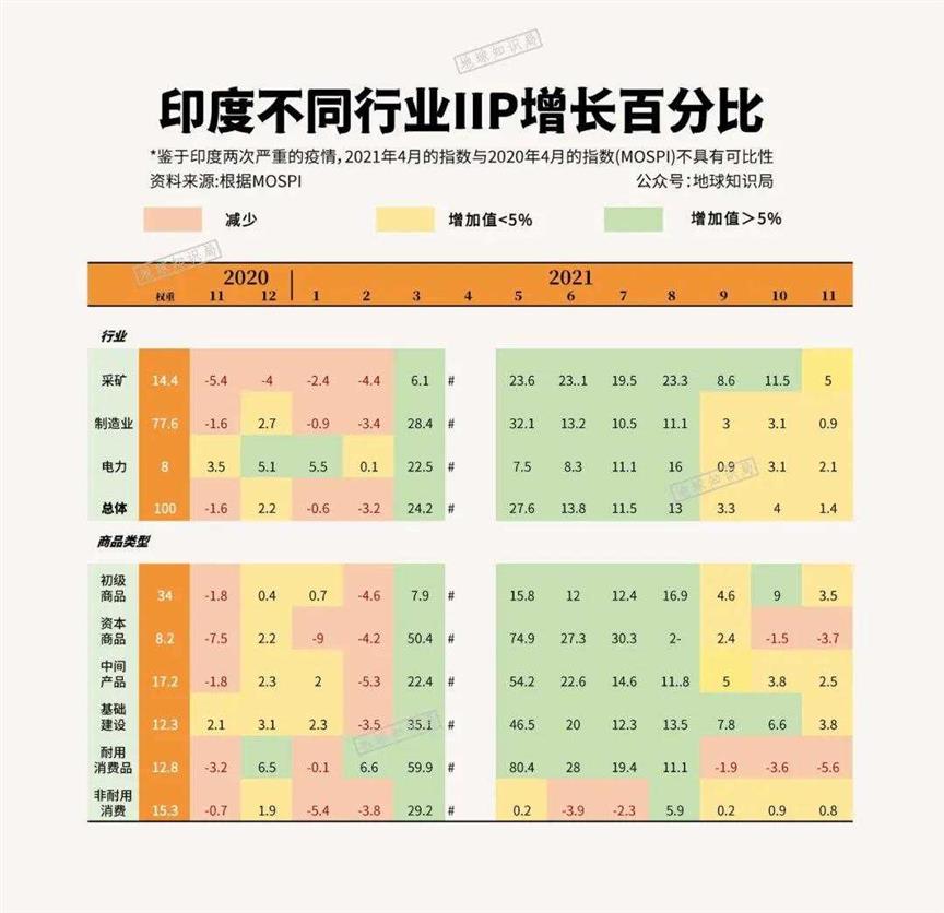 印度开始恢复元气了，不可不防！｜地球知识局