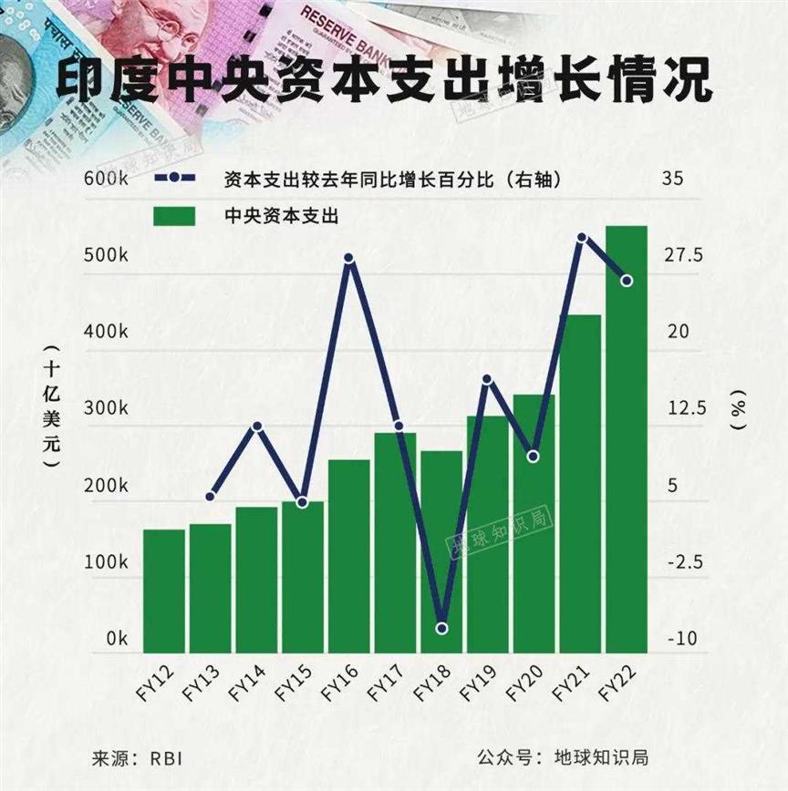 印度开始恢复元气了，不可不防！｜地球知识局